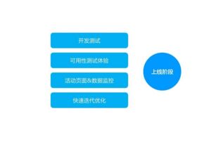 移動互聯網營銷的特點與經典案例分析 重新定義互聯網銷售